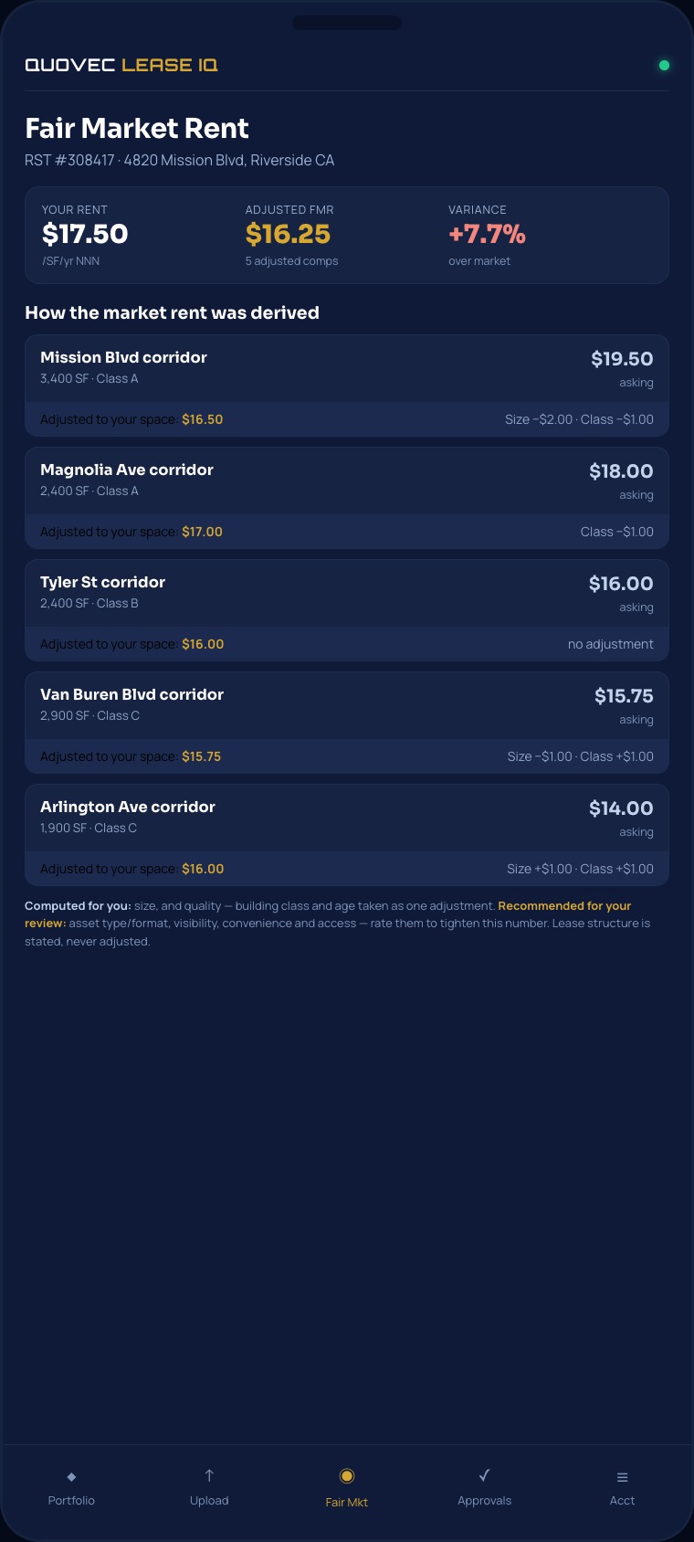 Fair market rent analysis